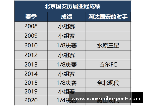 北京国安：最新战绩与表现综述